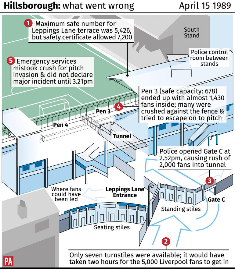 PA Graphics / PA Graphics/Press Association Images