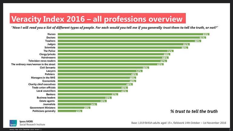 Ipsos MORI