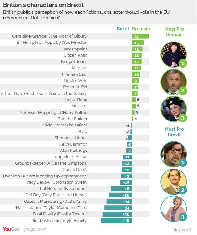 YouGov