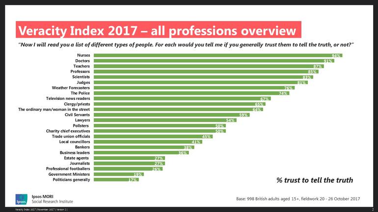 Ipsos MORI