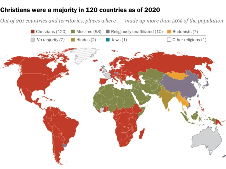 christian religion graph - pew research center.webp